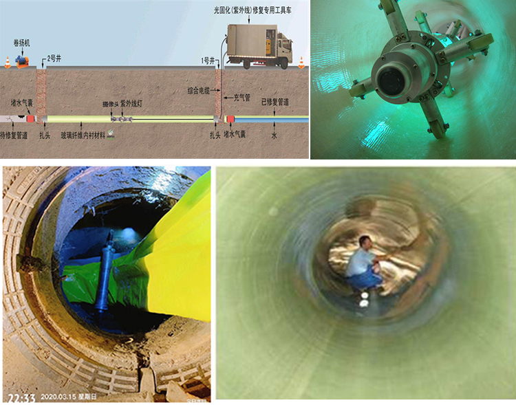 墨竹工卡UV-CIPP内衬修复