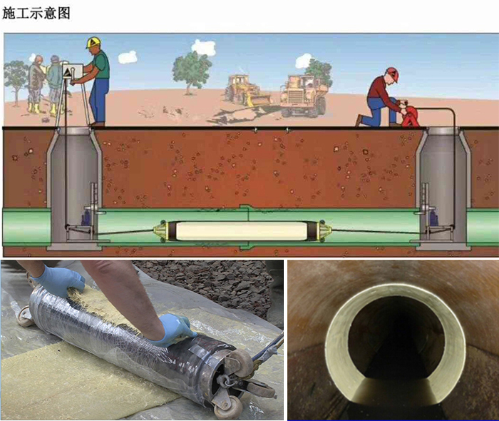 墨竹工卡管道局部点状修复